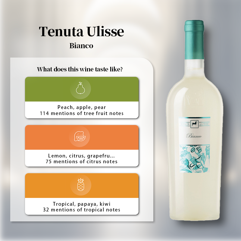 Tenuta Ulisse Bianco 2020 750ml 13%·Italy Abruzzo·Passerina·White Wine