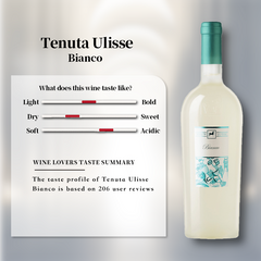 Tenuta Ulisse Bianco 2020 750ml 13%·Italy Abruzzo·Passerina·White Wine